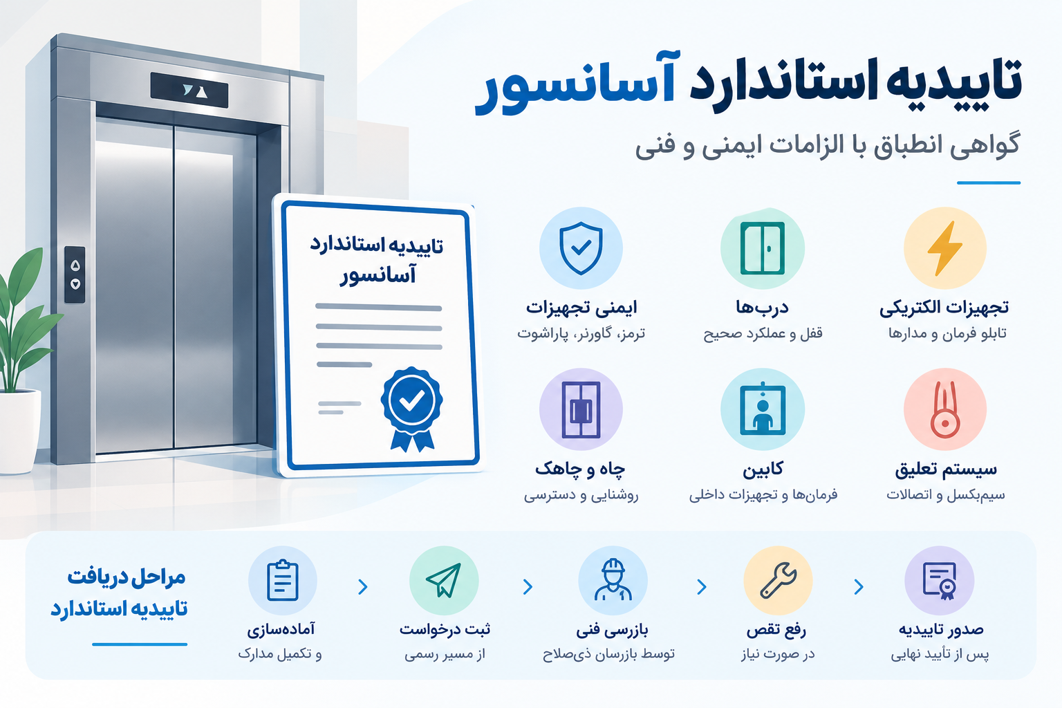 تاییدیه استاندارد آسانسور