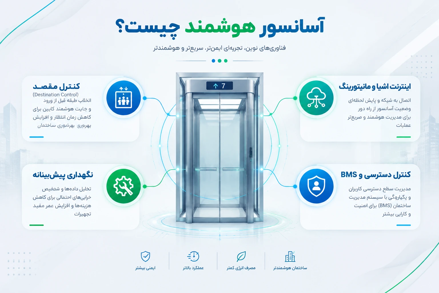 آسانسور هوشمند