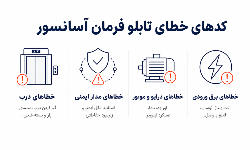 کد خطای آسانسور