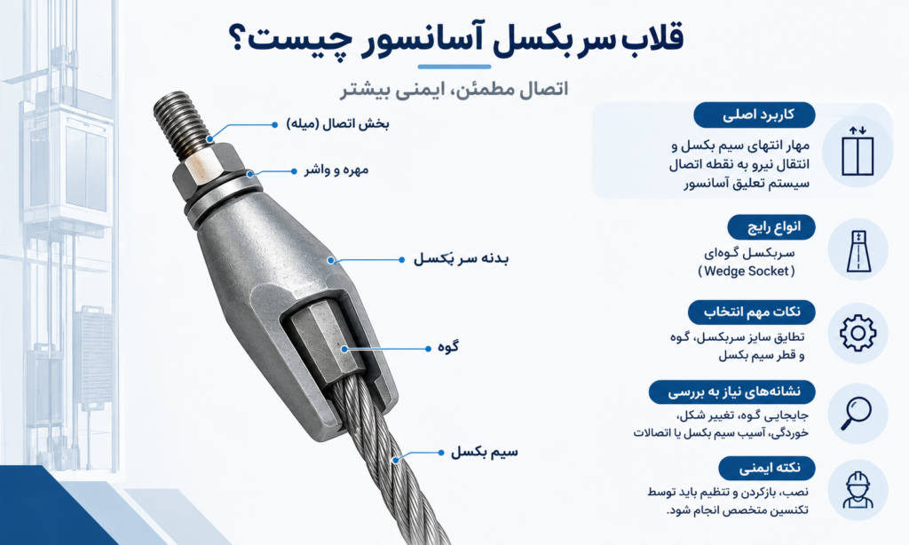 سر بکسل آسانسور