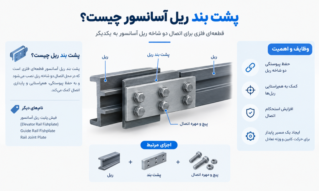 پشت بند ریل آسانسور