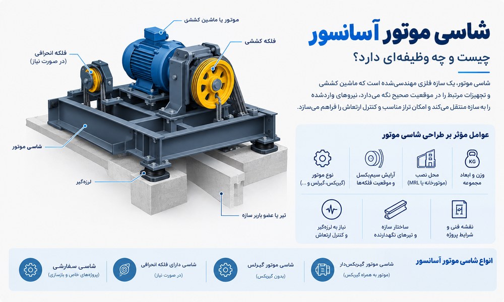 شاسی موتور آسانسور