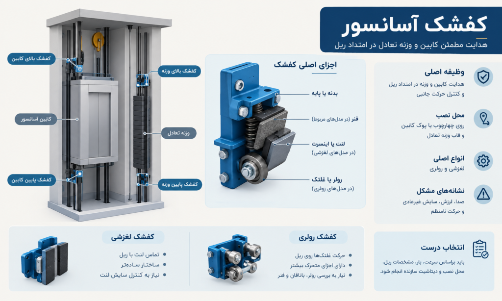 کفشک آسانسور